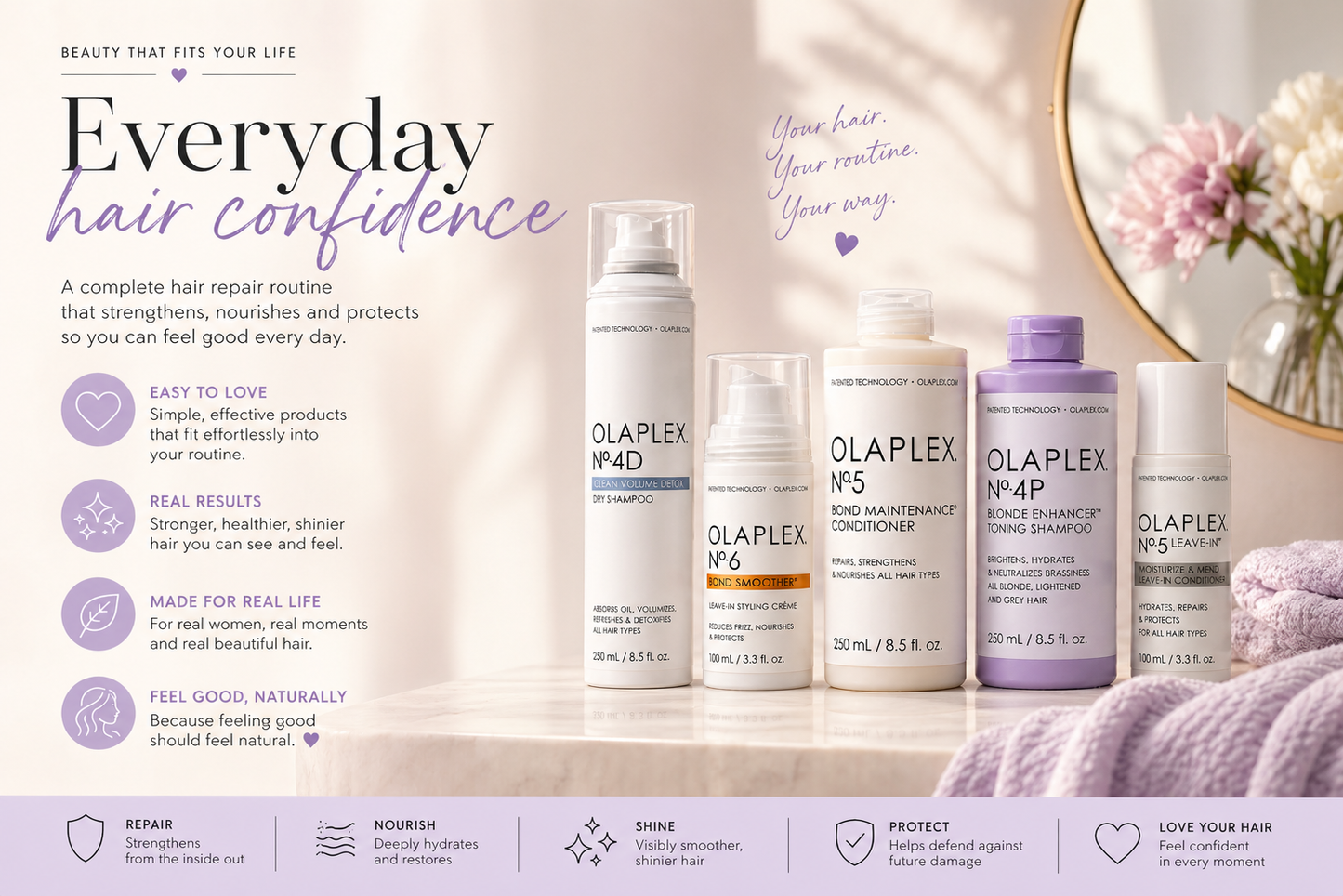 Olaplex 5-Step Hair Repair Bundle