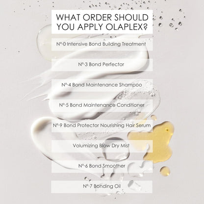 OLAPLEX No.6 Bond Smoother