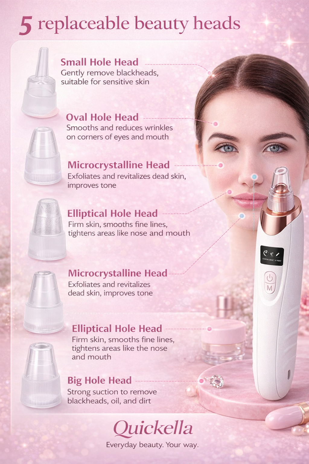 Electric Blackhead Remover Vacuum – 5 in 1 Pore Cleaner with LCD Display & 5 Interchangeable Heads