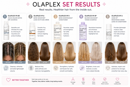 Olaplex 5-step bundle products - hair repair routine UAE